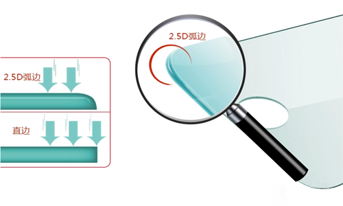 钢化玻璃贴膜2.5D弧边是什么意思？