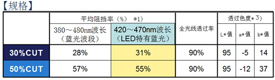 宅男网站免费宅男视频在线看技术参数