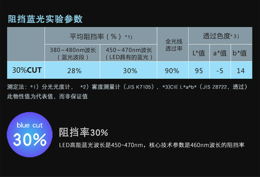 宅男视频在线看材料阻隔蓝光30%